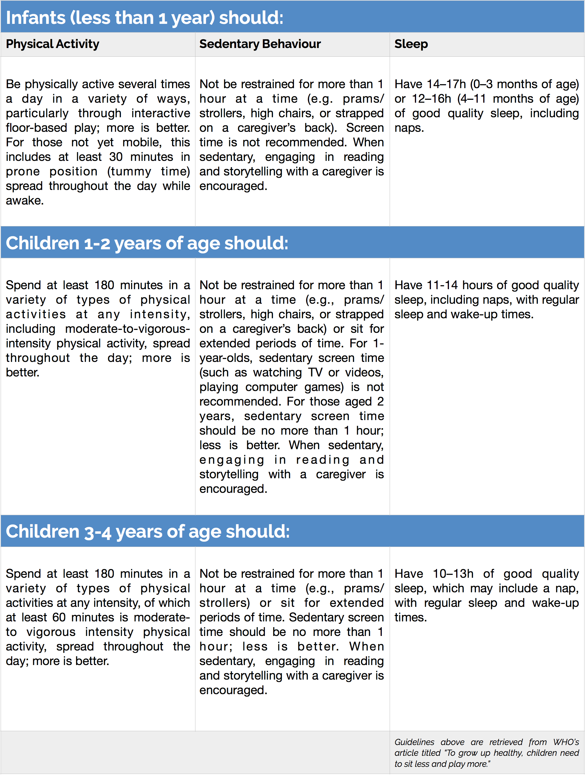 Children & Technology Addiction