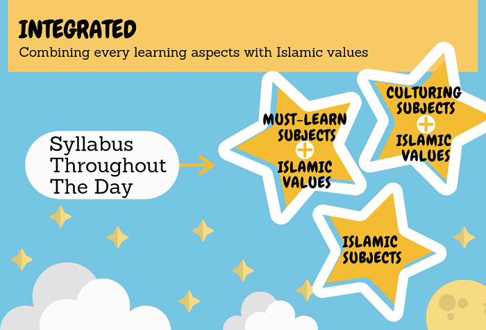 Integrated Syllabus in Islamic Preschools Islamic Preschools