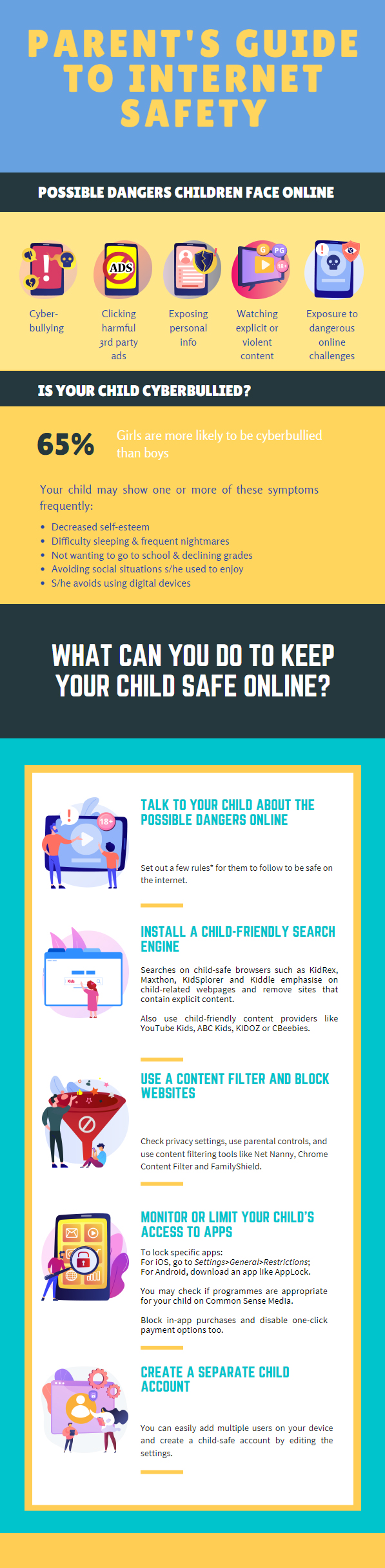 Teaching children about internet safety