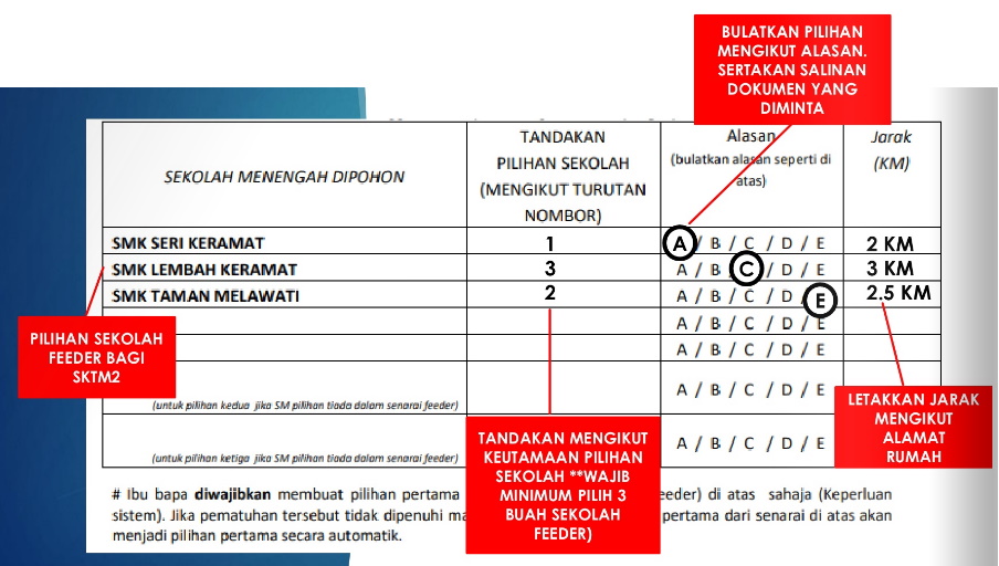Application and placement process for SMK Application and placement process for SMK