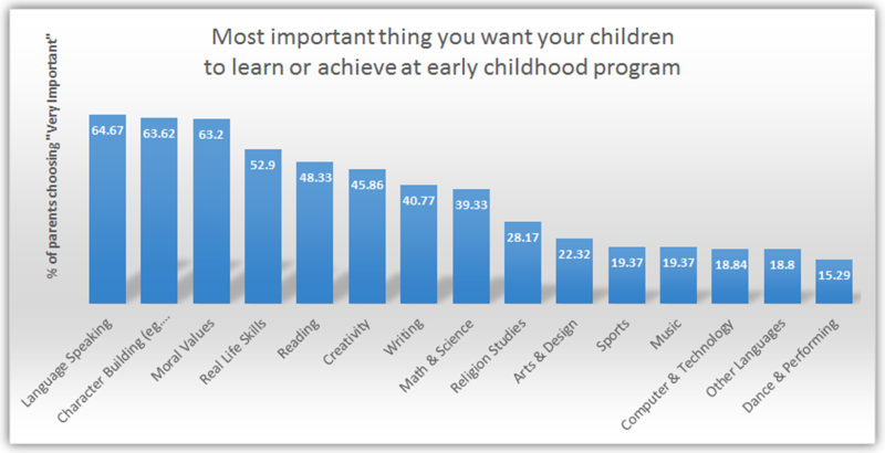 Results of the Malaysia Early Childhood Care & Education Survey 2015 Results of the Malaysia Early Childhood Care & Education Survey 2015